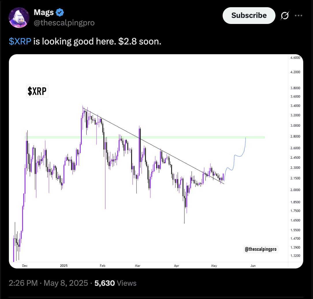 Cryptocurrencies, Ripple, SEC, XRP, Markets, ETF