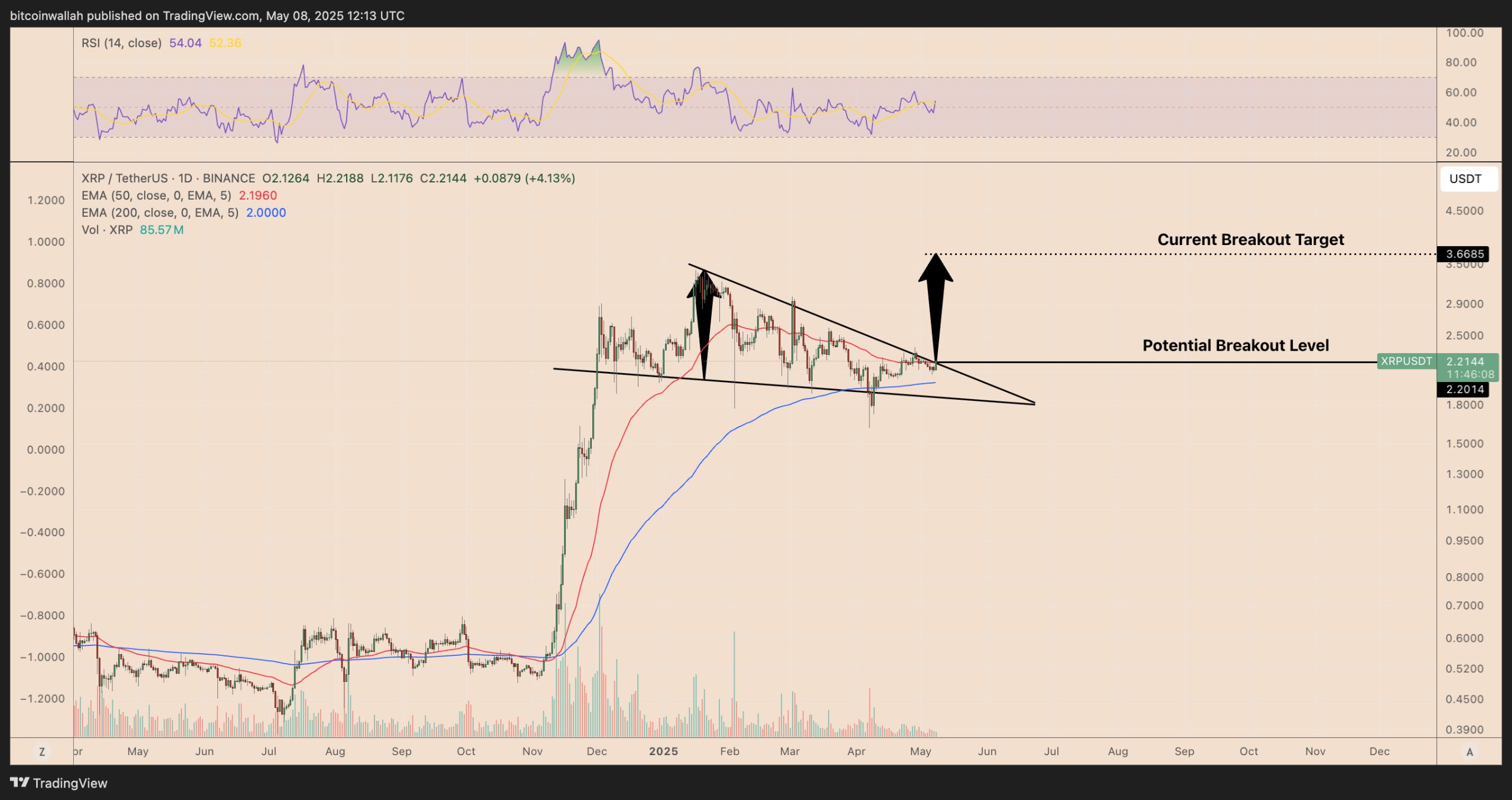 Cryptocurrencies, Ripple, SEC, XRP, Markets, ETF