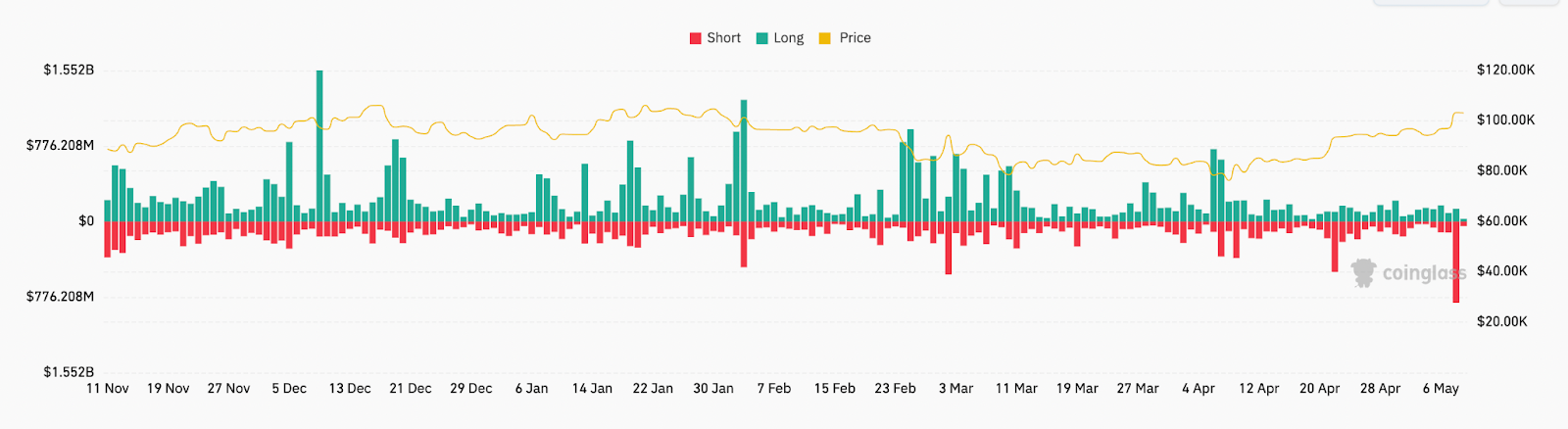 How high can Bitcoin price go?