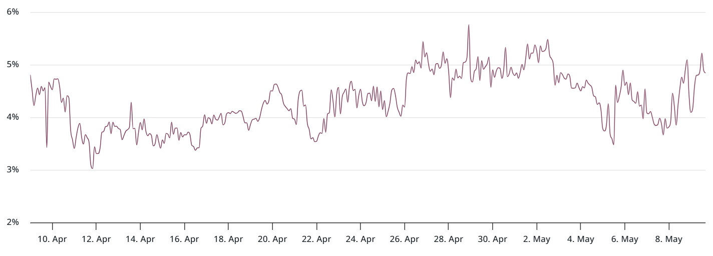 Ethereum price greenlit for further upside after surprise 29% ETH rally