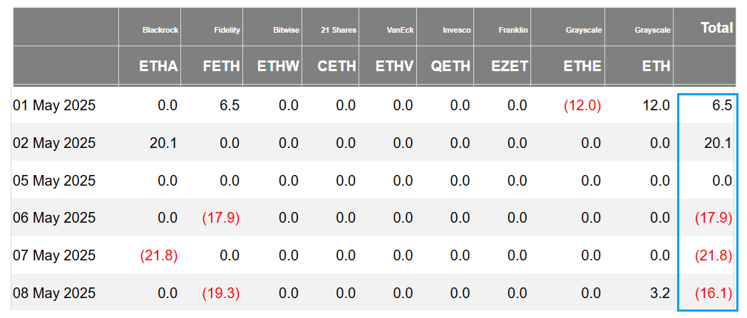 Ethereum price greenlit for further upside after surprise 29% ETH rally