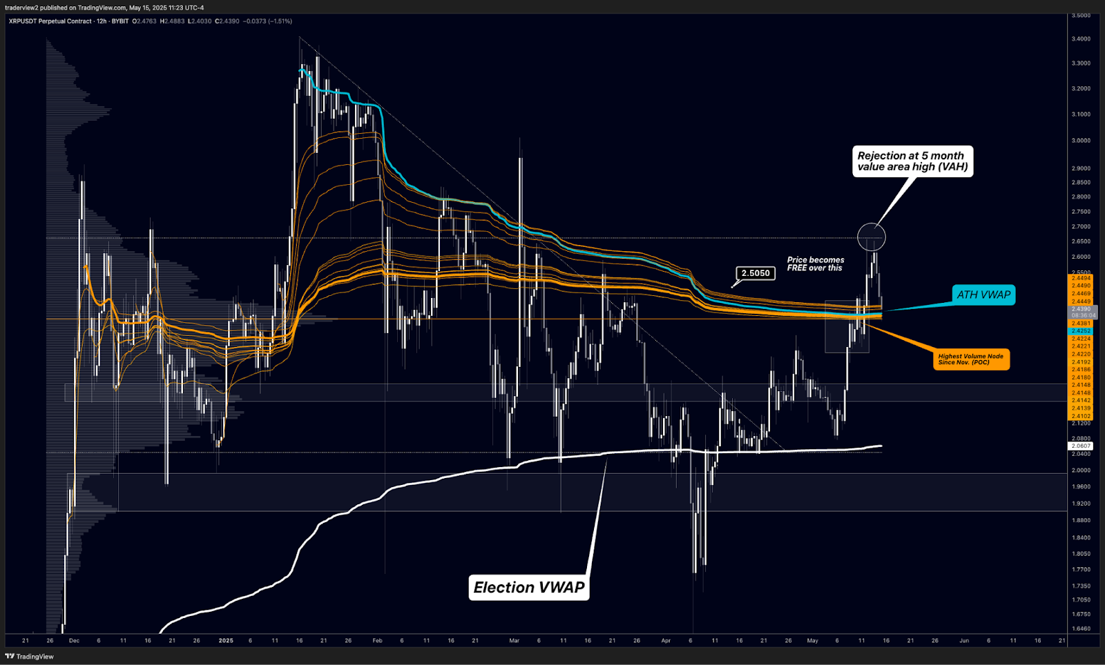 XRP price path to $3.40 remains intact — Here is why